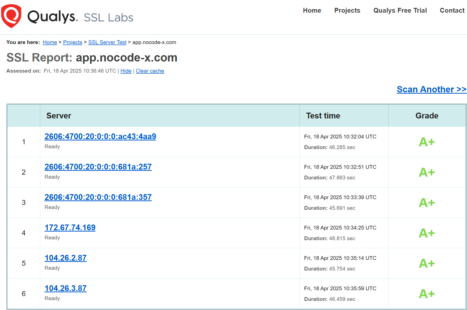 Qualys SSL Labs